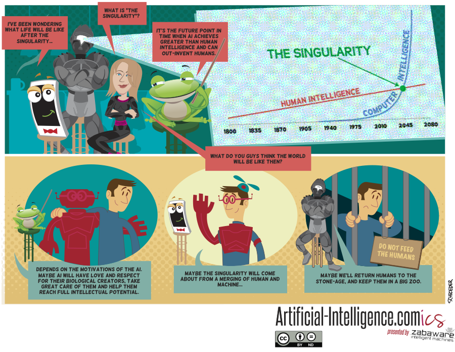 Artificial-Intelligence.com(ics): The Technological Singularity (Comic #14)